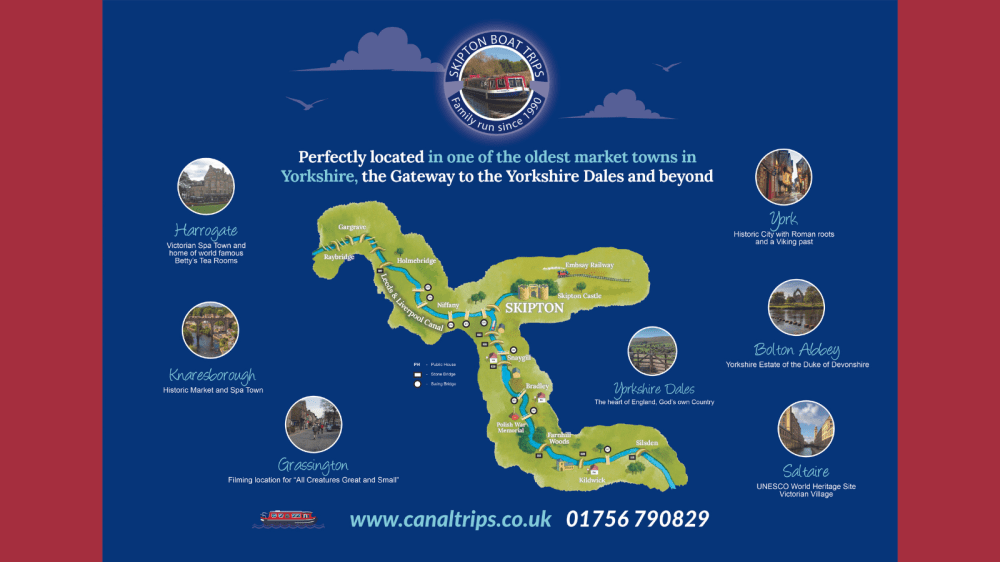 Map highlighting destinations and canal routes around Skipton, Yorkshire.
